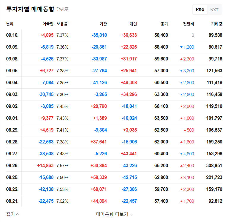 SNT Dynamics Stock Forecast: Analyzing Investment Opportunities Amidst Large-Scale Sell-Off (September 2025) 관련 이미지