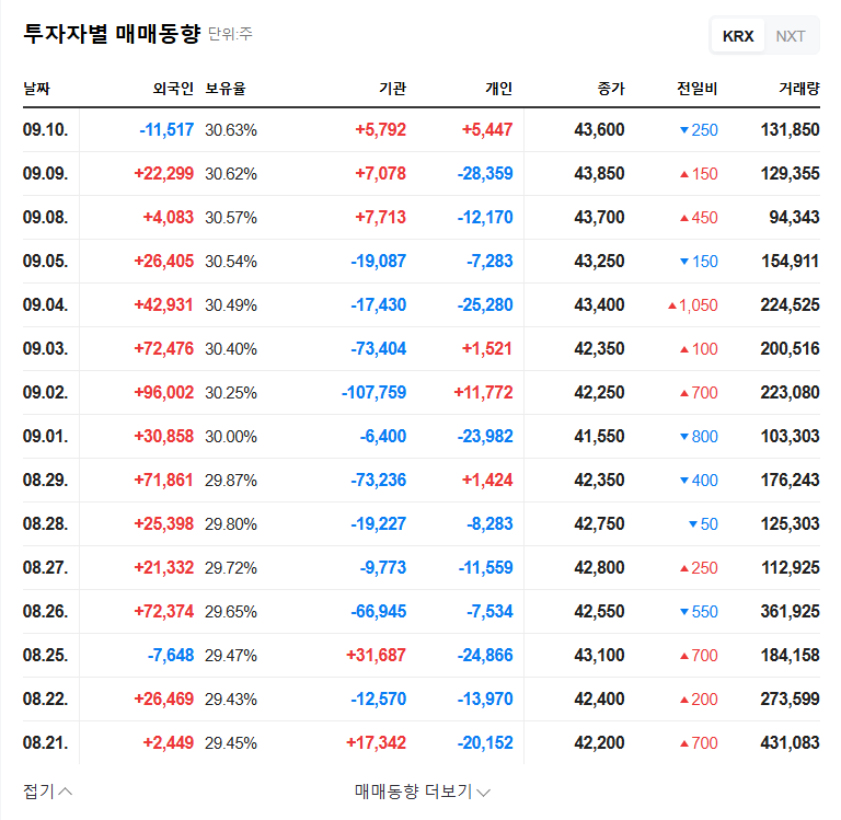 Hanshin E&C (004960) Wins $320M Complex Tunnel Project: Investment Outlook 관련 이미지