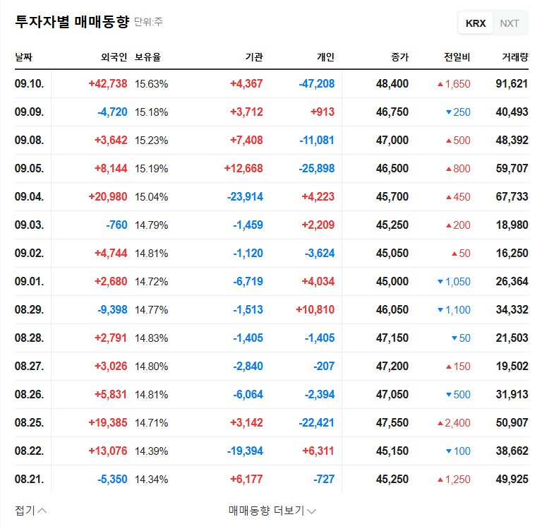Xecure Hightron Issues ₩3B Convertible Bonds: Opportunity or Risk? (September 2025) 관련 이미지