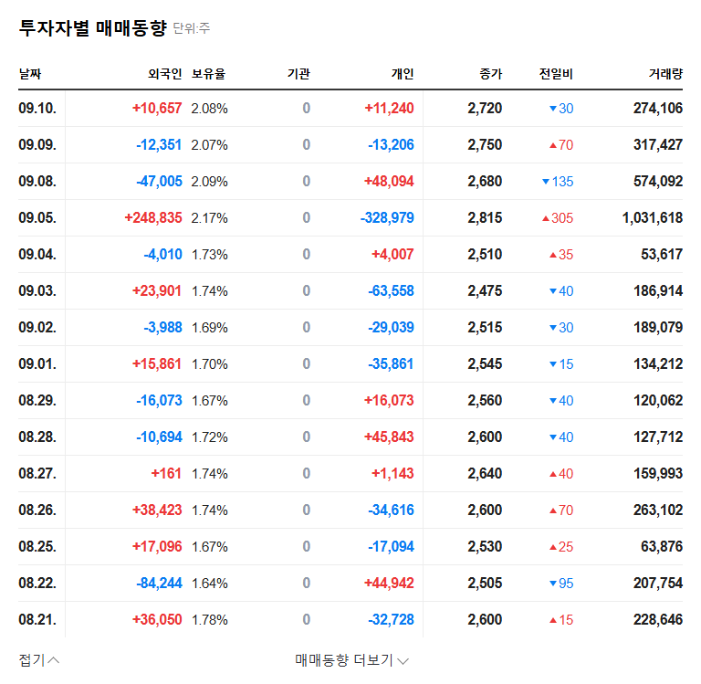 KWANGMU (029480) Stock Holding Report: A Sign of Management Change? Investor Alert 관련 이미지