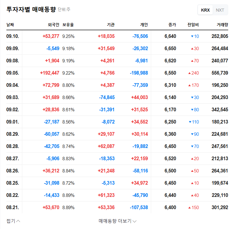 Solid's Rising Star IR: Unlocking Investment Opportunities 관련 이미지