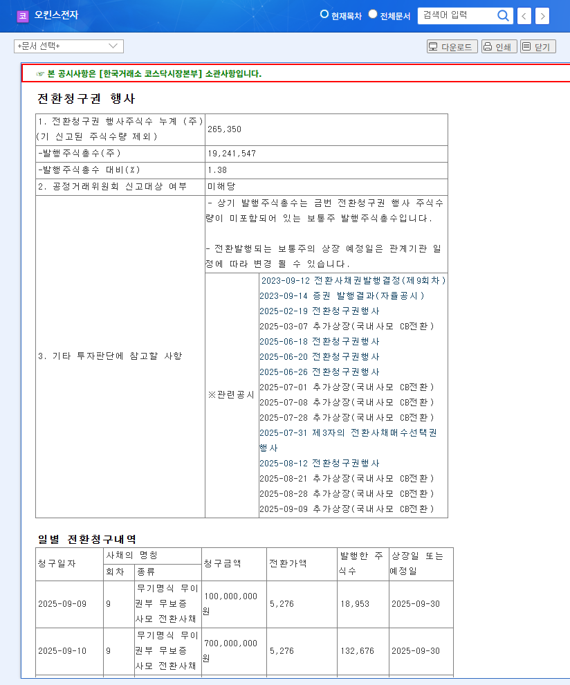 Okins Electronics Warrant Exercise Analysis: Impact on Stock Price and Investment Strategy 관련 이미지