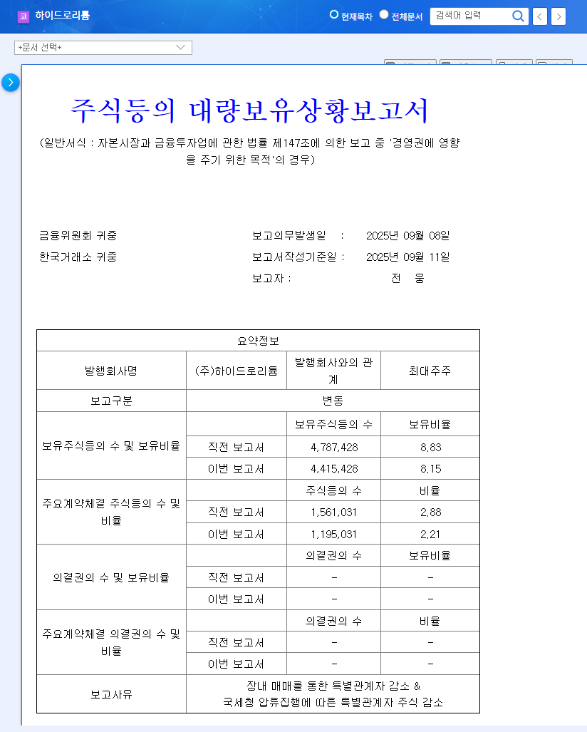 Hydrolit: Major Shareholder Sells Stake - Should You Be Concerned? 관련 이미지