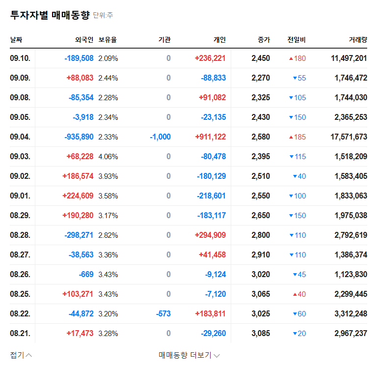 Hydrolit: Major Shareholder Sells Stake - Should You Be Concerned? 관련 이미지