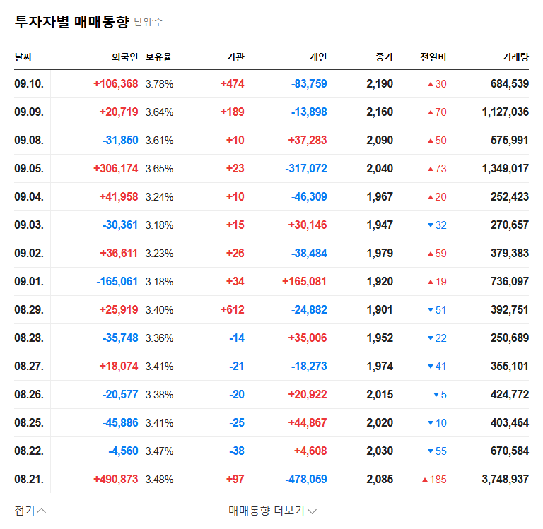 DRTECH Announces Rights Offering: Analyzing the Impact of the ₩5 Billion Investment 관련 이미지