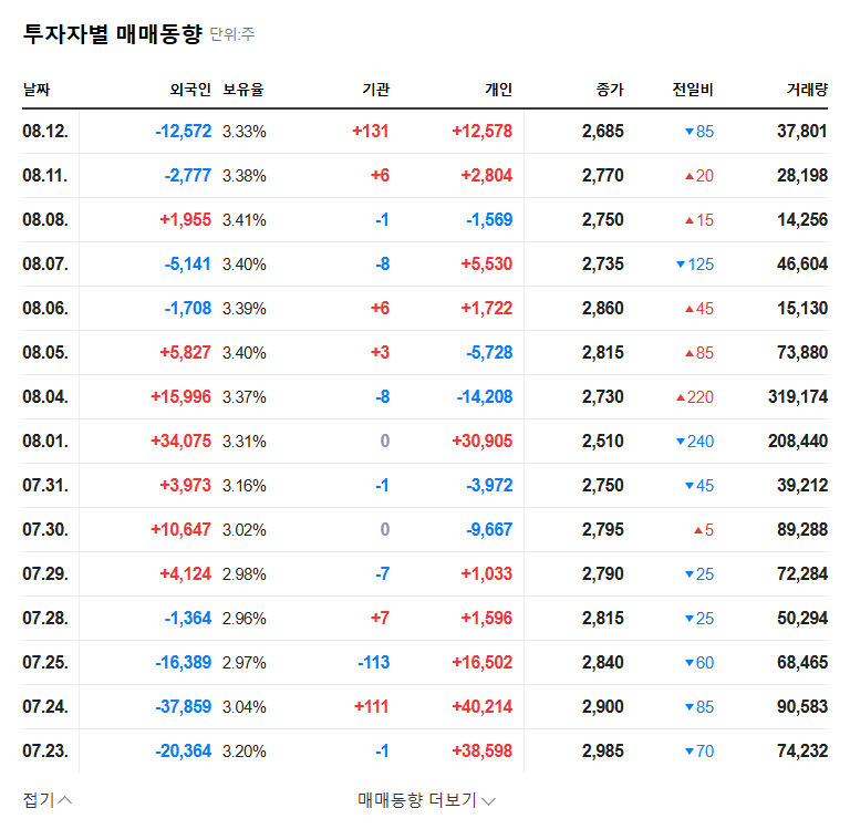 Cytogen Announces Treasury Stock Disposal: Impact on Stock Price and Investment Strategy 관련 이미지