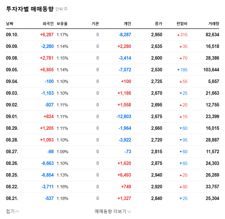 Handysoft: Investment Opportunity or Not? Analysis of Osang Healthcare's Stake Acquisition 관련 이미지