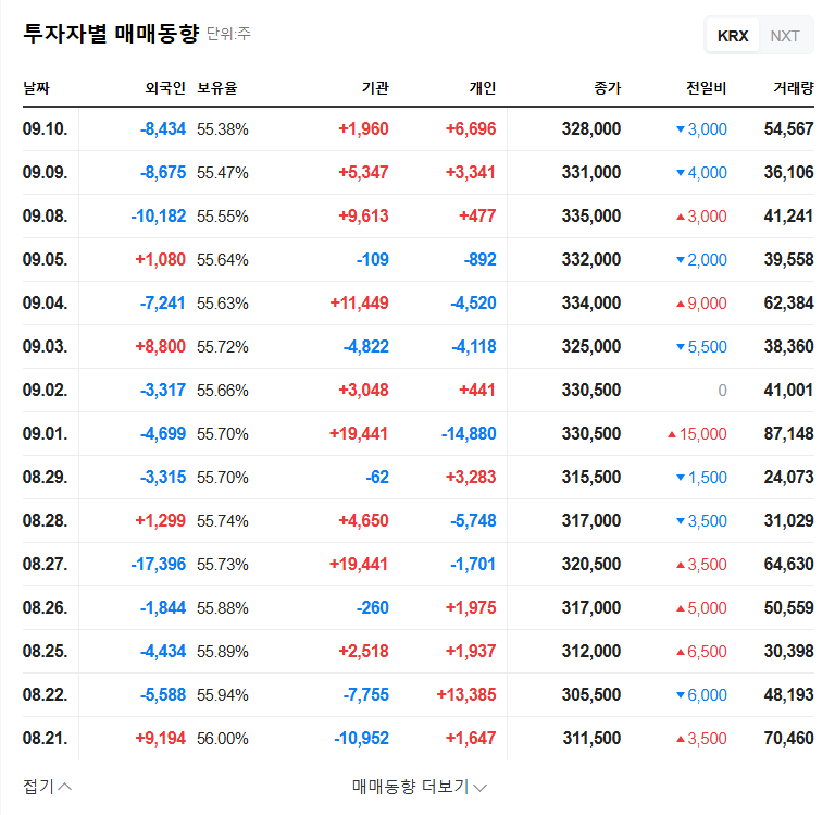 BIO-FD&C Stock Gift Announcement: What Does it Mean for Investors? 관련 이미지