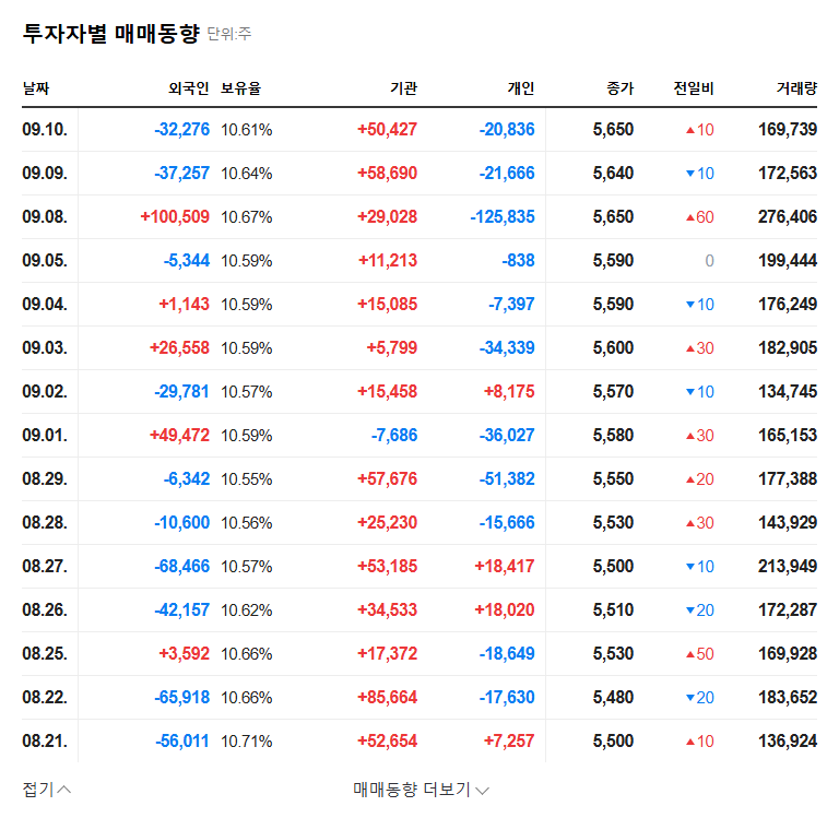 Shinhan Alpha REIT August Monthly Report Analysis: Key Metrics and Investment Strategies 관련 이미지