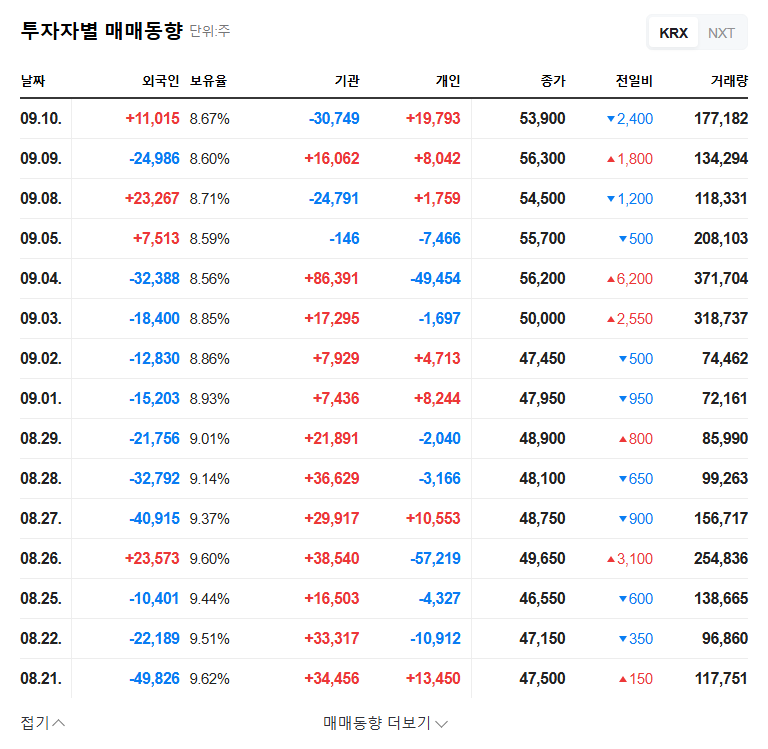 TY Holdings Ventures into Youth Housing: Opportunity or Risk? 관련 이미지