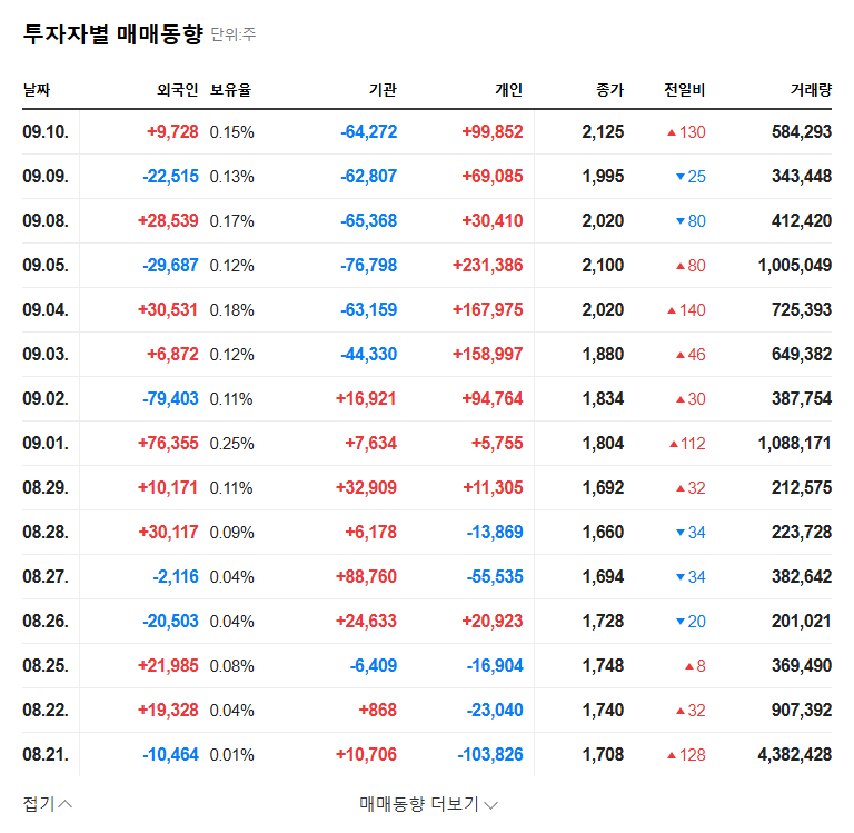 Gisson Boosts Shareholder Value with Treasury Stock Cancellation: Investment Strategy Analysis 관련 이미지