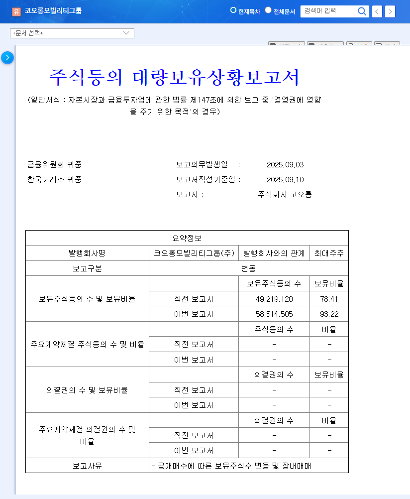 Kolon Mobility Group Stock Outlook: Majority Shareholder Increases Stake to 93% - Opportunity or Threat? 관련 이미지