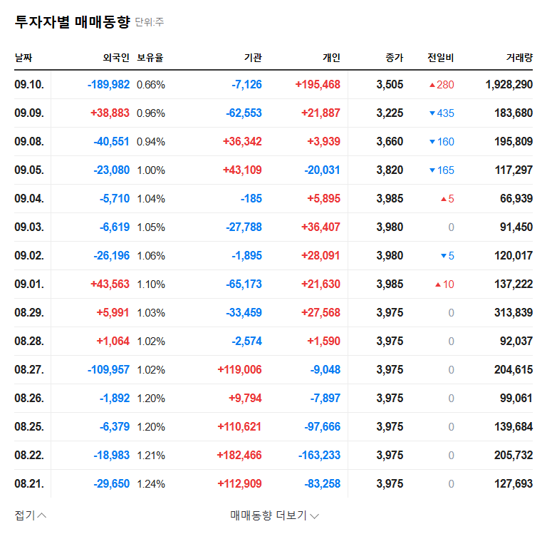 Kolon Mobility Group Stock Outlook: Majority Shareholder Increases Stake to 93% - Opportunity or Threat? 관련 이미지